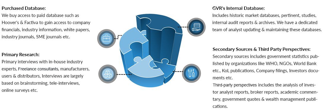 Information Procument