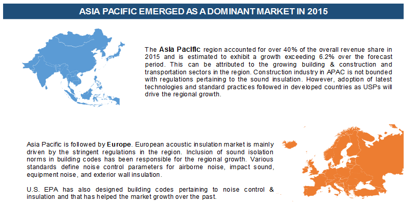 Asia Pasific emerged as a dominant market in 2015 Asia Pasific emerged as a dominant market in 2015