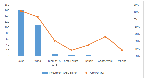 BIPV and BIOPV Market
