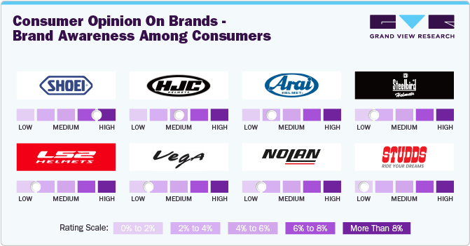 Consumer Opinion on Brand - Brand Awareness Among Consumers