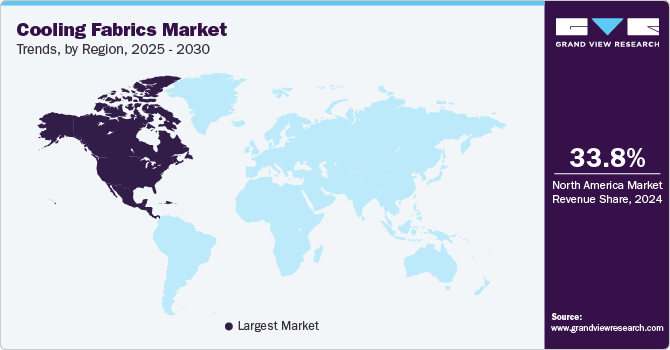 Cooling fabrics Market Trends, by Region, 2025 - 2030