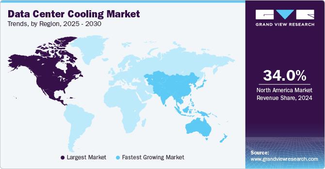Data Center Cooling Market Trends, by Region, 2025 - 2030