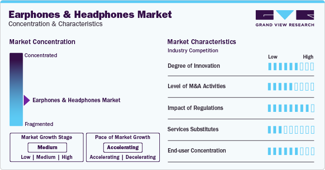 Earphones And Headphones Market Concentration & Characteristics Earphones And Headphones Market Concentration & Characteristics
