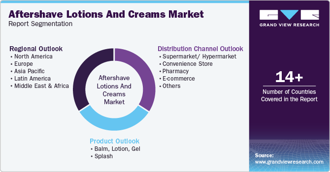 Global Aftershave Lotions And Creams Market Report Segmentation Global Aftershave Lotions And Creams Market Report Segmentation