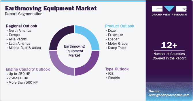 Global Earthmoving Equipment Market Report Segmentation