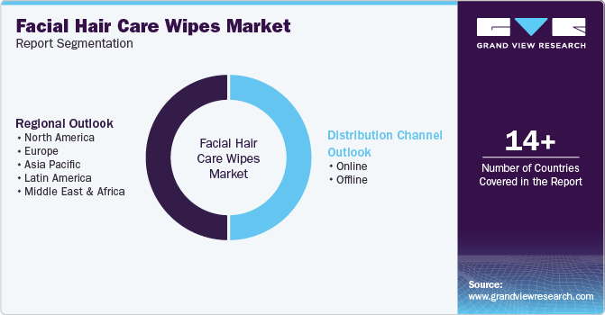 Global Facial Hair Care Wipes Market Report Segmentation