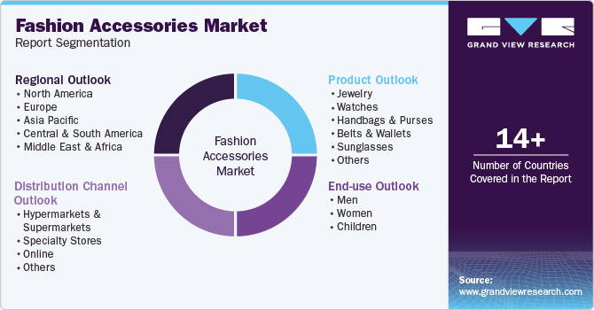 Global Fashion Accessories Market Report Segmentation Global Fashion Accessories Market Report Segmentation