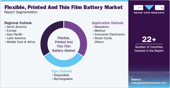 Global Flexible, Printed And Thin Film Battery Market Report Segmentation