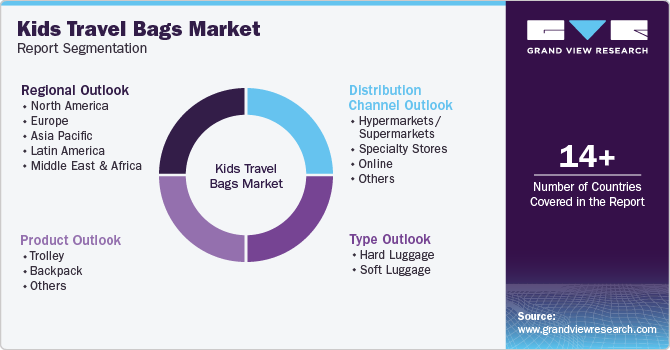 Global Kids Travel Bags Market Report Segmentation Global Kids Travel Bags Market Report Segmentation