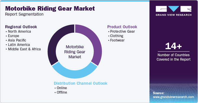 Global Motorbike Riding Gear Market Report Segmentation