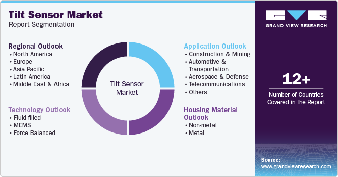 Global Tilt Sensor Market Report Segmentation