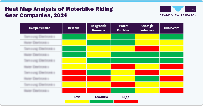 Heat Map Analysis of Motorbike Riding Gear Compnies 2024