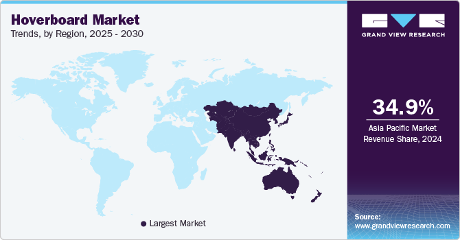 Hoverboard Market Trends, by Region, 2025 - 2030