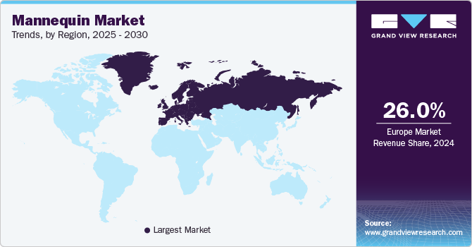 Mannequin Market Trends, by Region, 2025 - 2030