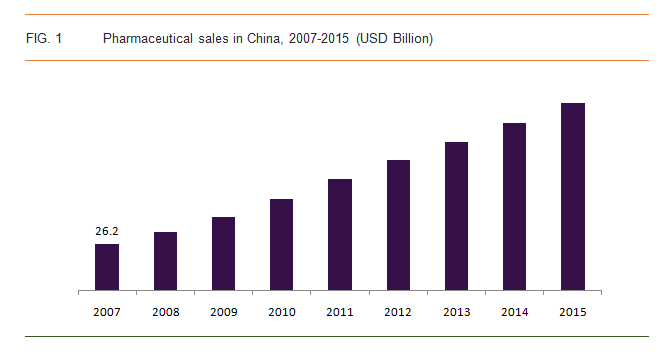 Microspheres Market