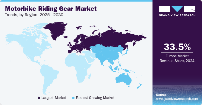 Motorbike Riding Gear Market Trends, by Region, 2025 - 2030