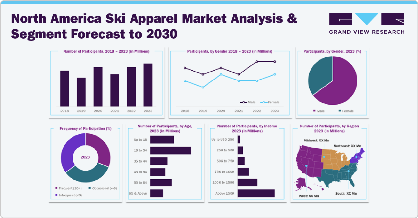 North America Ski Apparel Market Analysis & Segment Forecast to 2030 North America Ski Apparel Market Analysis & Segment Forecast to 2030