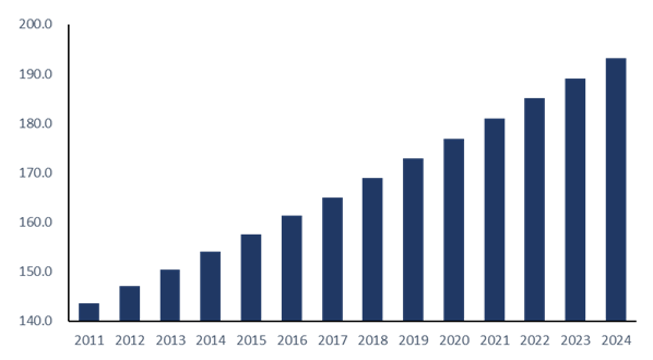 Ready Mix Concrete Market Ready Mix Concrete Market