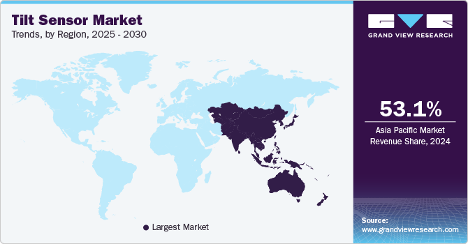 Tilt Sensor Market Trends, by Region, 2025 - 2030