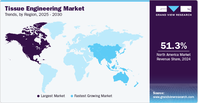 Tissue Engineering Market Trends, by Region, 2025 - 2030