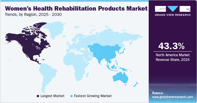 Women&rsquo;s Health Rehabilitation Products Market Trends, by Region, 2025 - 2030