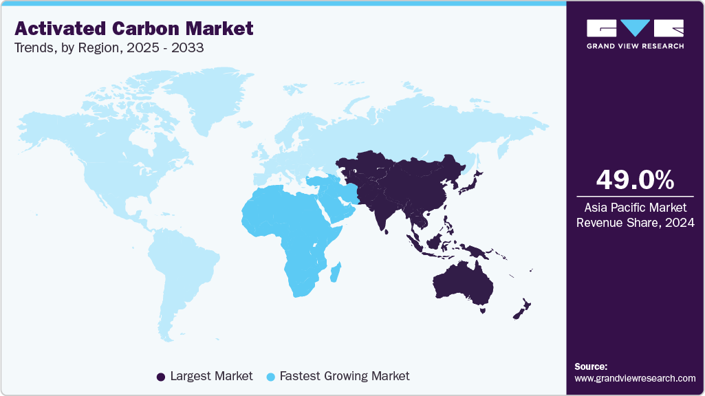 Activated Carbon Market Trends, by Region, 2025 - 2033