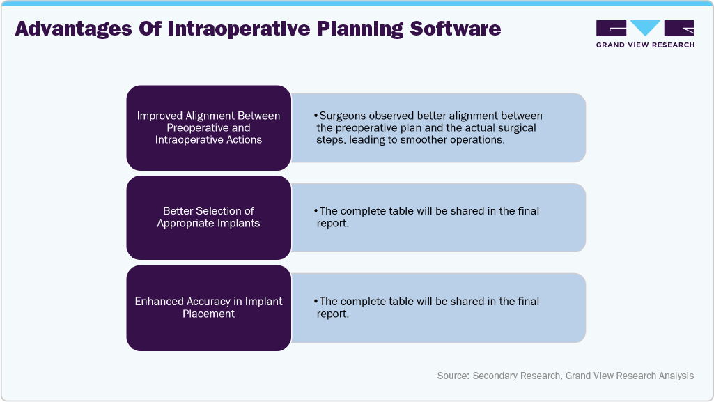 Advantages of intraoperative planning software Advantages of intraoperative planning software