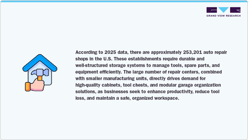 Auto Repair Shops in the U.S. Auto Repair Shops in the U.S.