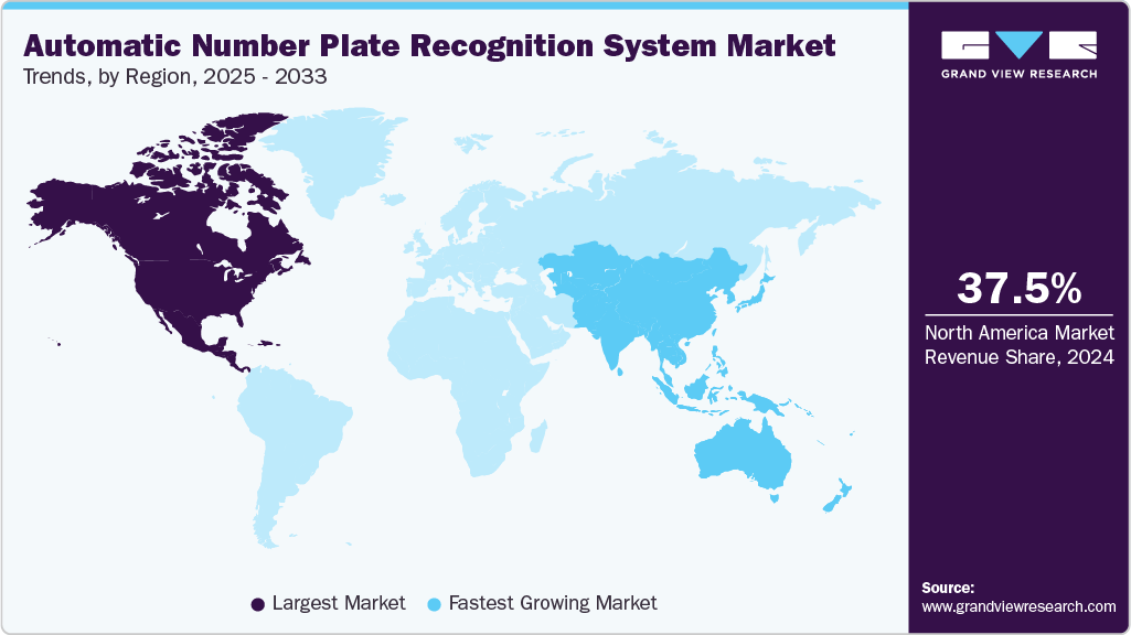 Automatic Number Plate Recognition System Market Trends, by Region, 2025 - 2033