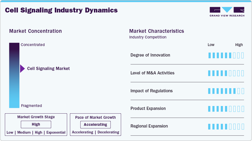 Cell Signaling Industry Dynamics Cell Signaling Industry Dynamics