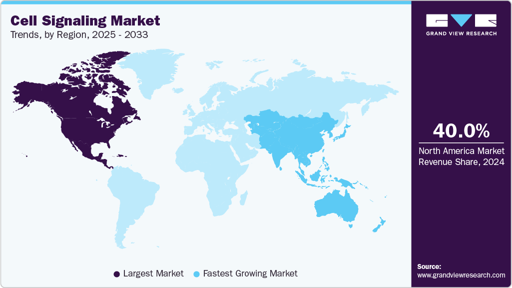 Cell Signaling Market Trends, by Region, 2025 - 2033 Cell Signaling Market Trends, by Region, 2025 - 2033