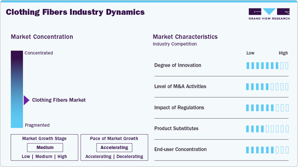 Clothing Fibers Industry Dynamics