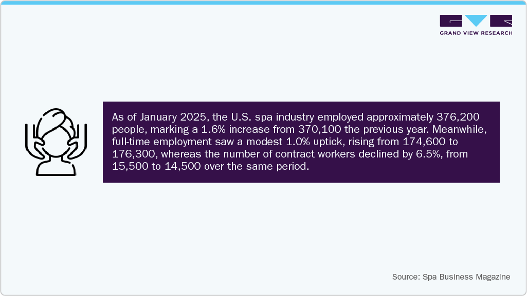 Cold Plunge Tub Market by Buyer Insights