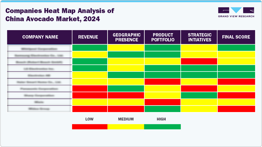 Companies Heat Map Analysis Of China Avocado Market, 2024
