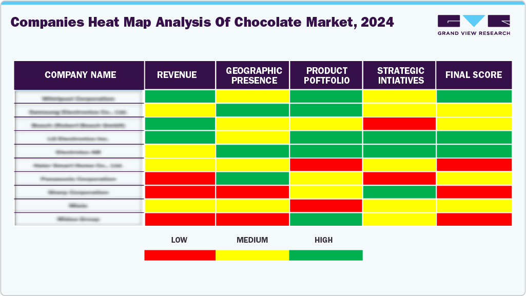 Companies Heat Map Analysis of Chocolate Market, 2024