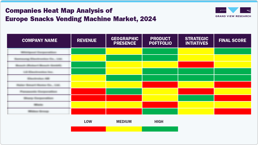 Companies Heat Map Analysis of Europe Snacks Vending Machine Market, 2024