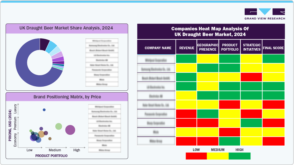 Companies Heat Map Analysis of UK Draught Beer Market, 2024