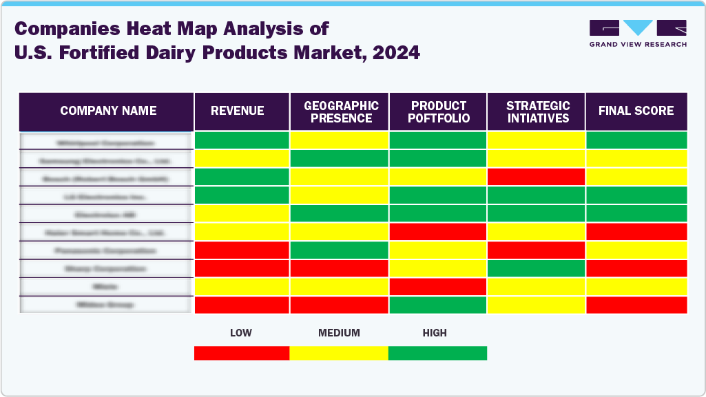 Companies Heat Map Analysis Of U.S. Fortified Dairy Products Market, 2024