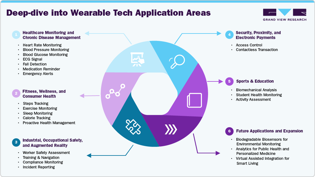 UAE and the Global Market: A Comparative Ecosystem Analysis