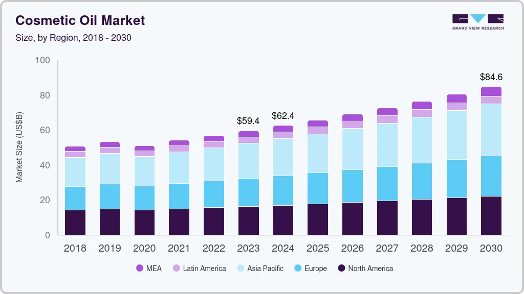 Cosmetic oil market size by region, and growth forecast (2024-2030)