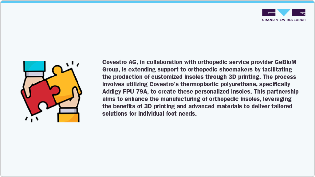 Covestro AG, in collaboration with orthopedic service provider GeBioM Group
