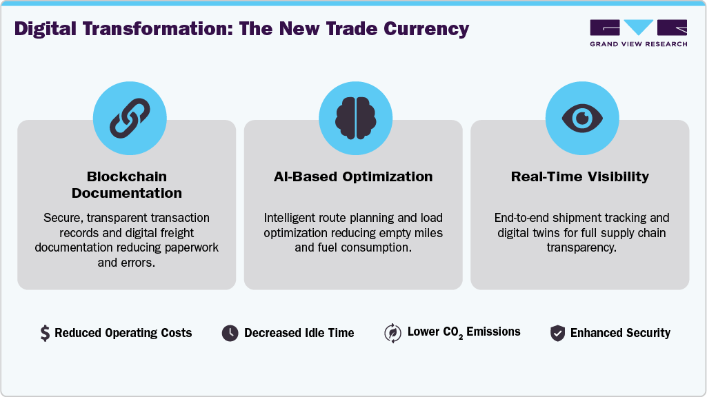 Digital Transformation: The New Trade Currency