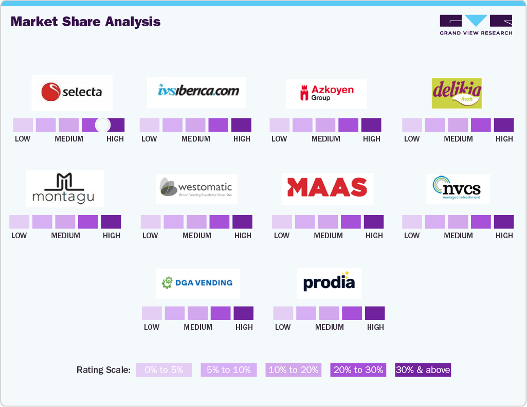 Europe Snacks Vending Machine Market Share Analysis