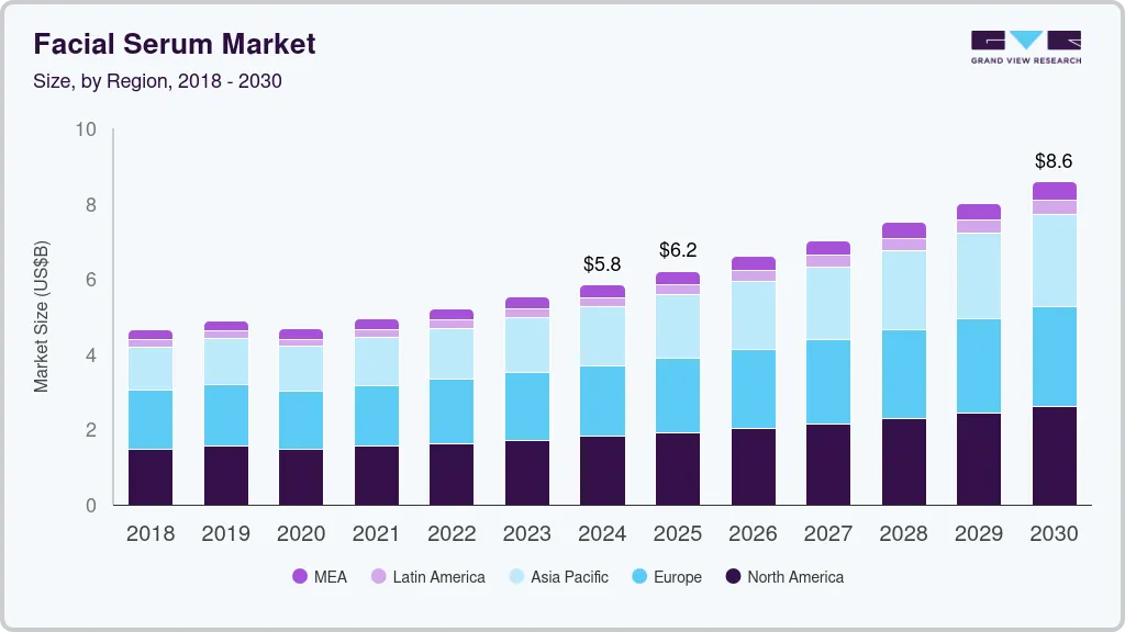 Facial serum market size by region, and growth forecast (2025-2030).