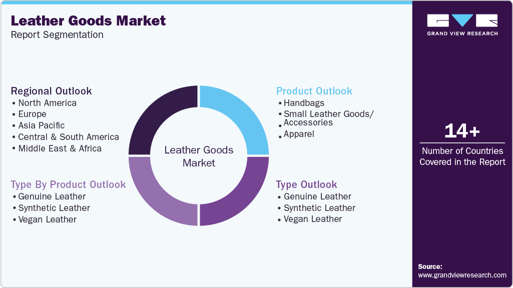 Global Leather Goods Market Report Segmentation