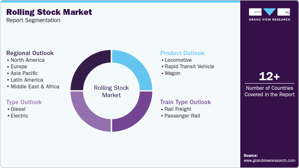 Global Rolling Stock Market Report Segmentation
