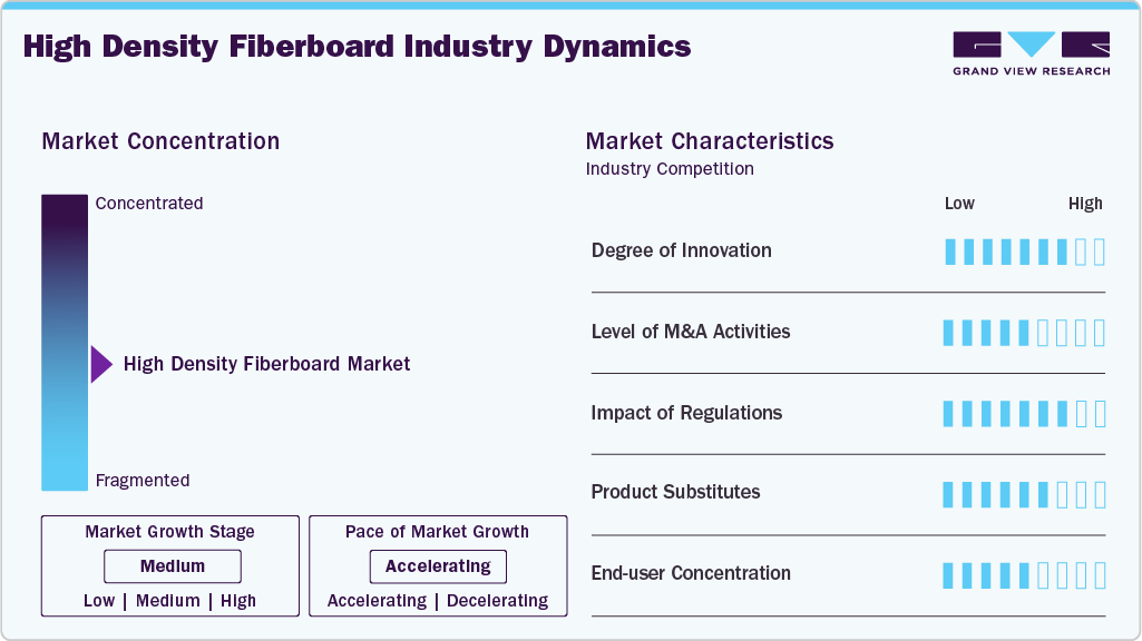 High Density Fiberboard Industry Dynamics