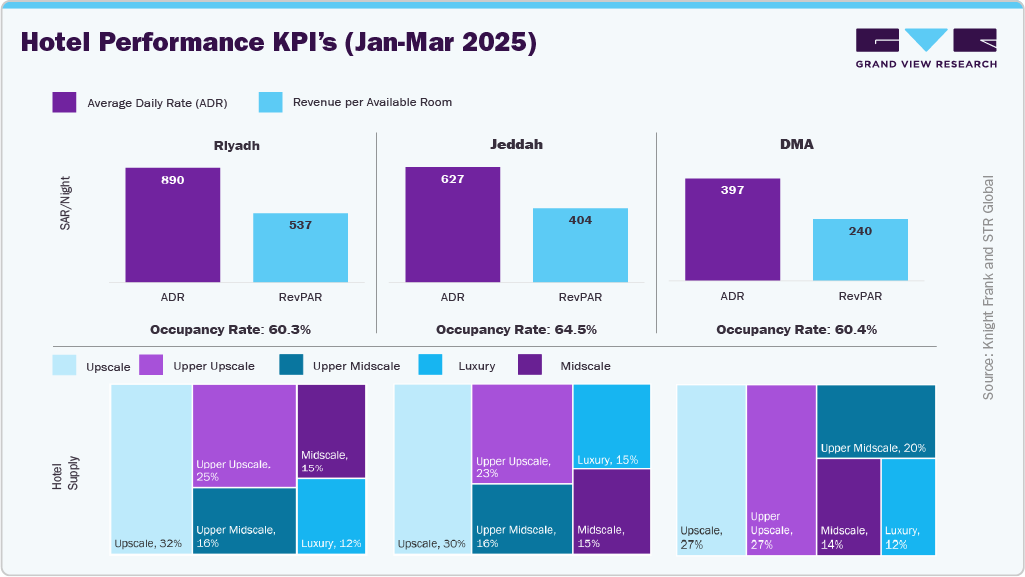 Hotel Performance KPI&rsquo;s (Jan-Mar 2025)