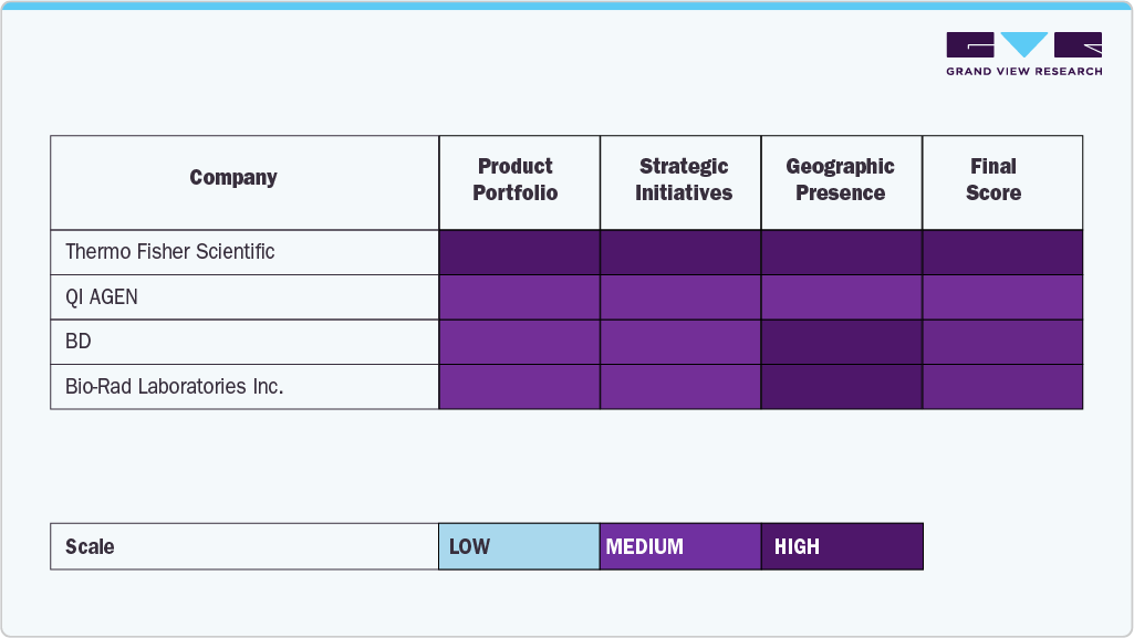 Key Cell Signaling Company Insights Key Cell Signaling Company Insights
