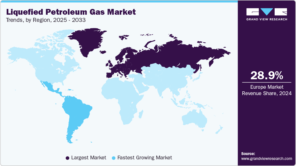 Liquefied Petroleum Gas Market Trends, by Region, 2025 - 2033
